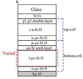 소자 구조에 사용 된 i-μxc-Si : H 활성층의 변화를 나타내는 태양 전지의 개략도. (b) 탠덤 태양 전지. 'p1-p2- 이중층'은 p1-μìc-SiO (10 nm) / p2-a-SiO : H (15 nm)를 나타냅니다