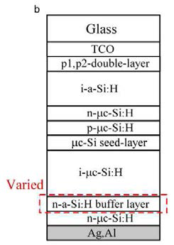 (b) 탠덤 태양 전지의 i / n 인터페이스에서 사용 된 n-a-Si : H 버퍼 층의 변화를 나타내는 태양 전지의 개략도
