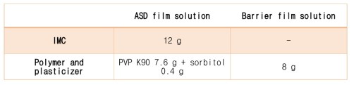 IMC 60wt%_ASD film(=API film) & barrier film 제조 조건