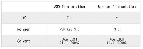 IMC 70wt%_ASD film(=API film) & barrier film 제조 조건