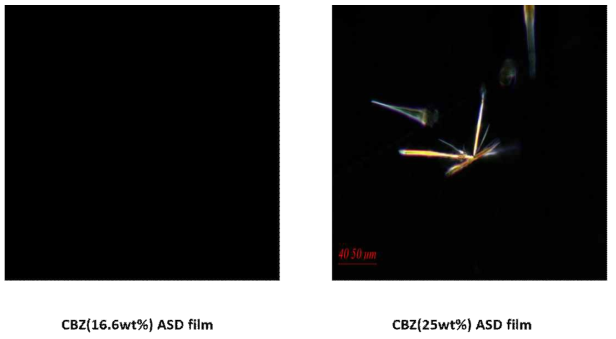 PLM image of two types of ASD films followed CBZ concentration. ◇ Results_XRD