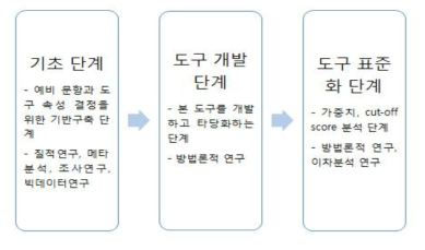 연구과제 개요