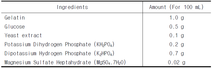 박테리아 배양에 사용되는 젤라틴 기반 배지의 조성
