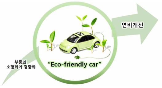 부품의 소형화와 경량화로 인한 연비개선과 친환경 자동차 개발