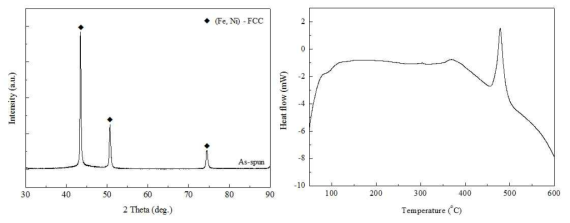 Fe42Ni41.7C11Si4.5B3.9P0.9 리본의 XRD분석(왼) 및 DSC분석(오) 결과