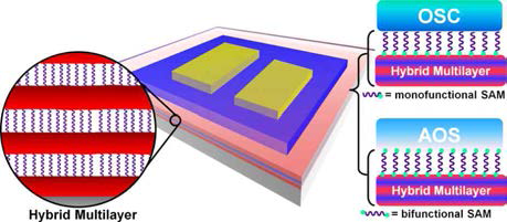 하이브리드 다중층 박막을 적용한 박막트랜지스터
