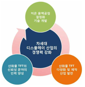 본 연구과제의 기대효과