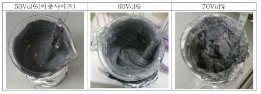 알루미늄 파우더 함량에 따른 수지 변화