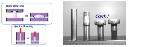 냉간압조공정의 도식도 (왼쪽) 및 냉간압조(cold heading)공정의 볼트가공 중간단계에서 발생한 균열 (crack)의 실제모습 (오른쪽 그림)