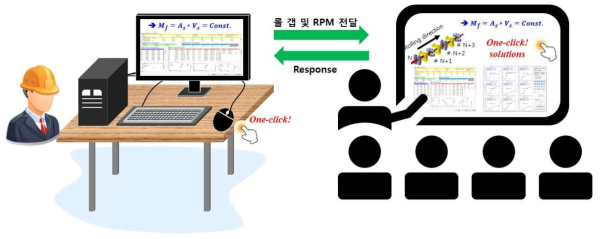 롤 마모량에 따른 롤 갭 보상값 조절 교육도식도