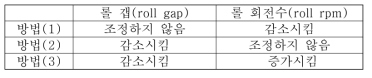 공형압연에서 각 스탠드의 질량유출량 조절 방법