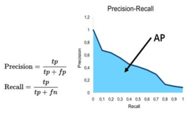 Precision-Recall