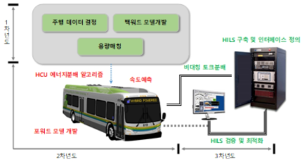 연구개략도