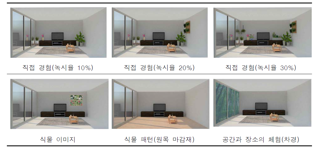 바이오필릭 디자인을 적용한 실내환경(거실) 디자인 모델(예시_식물요소)