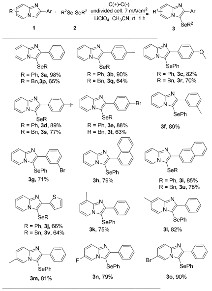 Electrochemical oxidative selenylation of imidazo[1,2–a]pyridines