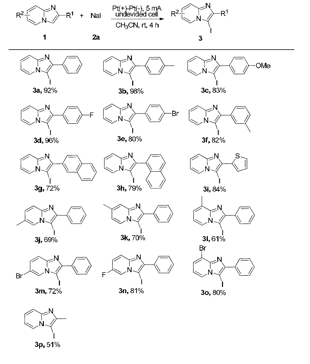 Electrochemical oxidative iodination of imidazo[1,2-a]pyridines
