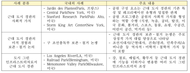 근대 도시 경관 사례 연구 (사회적·미학적·환경적 차원)