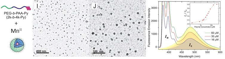 Pyrene 형광체로 말단-작용기가 변형된 블록-공중합체를 이용한 망간(II) 이온이 배위된 나노구조체의 모식도와 투과전자현미경 (TEM) 사진 및 pyrene 형광체의 excimer 형광 스펙트럼