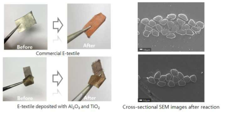 Al2O3와 TiO2를 증착시킨 상용전자섬유의 세탁실험 및 SEM 이미지