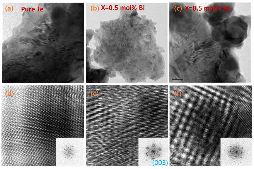 Pure Te, Bi-doped, Sb-doped 샘플의 투과전자현미경 이미지