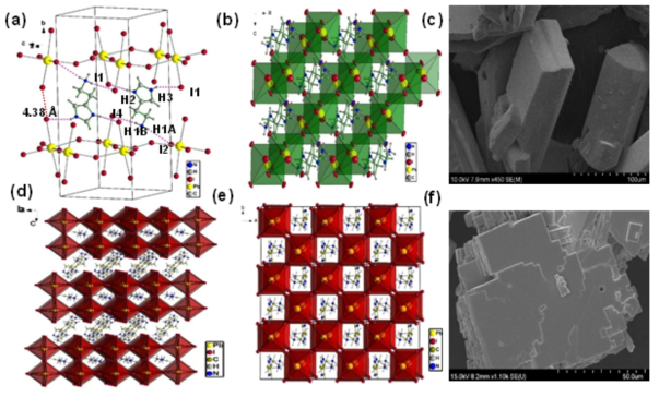 Crystal structure of (a) HAPbI4, four hydrogen bond per histamine unit (b) Top-view of HAPbI4, eclipsed conformation. The SEM image of the (c) HAPbI4 plate structure. (d) Side-view and (e) top-view of 2D layered (HA)(FA)Pb2I7 perovskite crystal structure. (f) The high magnification SEM image of 2D (HA)(FA)n-1PbnI3n+1 perovskite