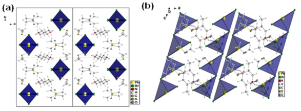 Crystal structure of (a) (2,5-dmpz)0.5PbBr3·2((CH3)2SO)(monoclinicspacegroup P21/C) (b) the 1D inorganic chain [PbBr3]- of (2,5-dmpz)0.5PbBr3·2((CH3)2SO) along the b-axis with 2,5-dmpz connected DMSO by a hydrogen bond