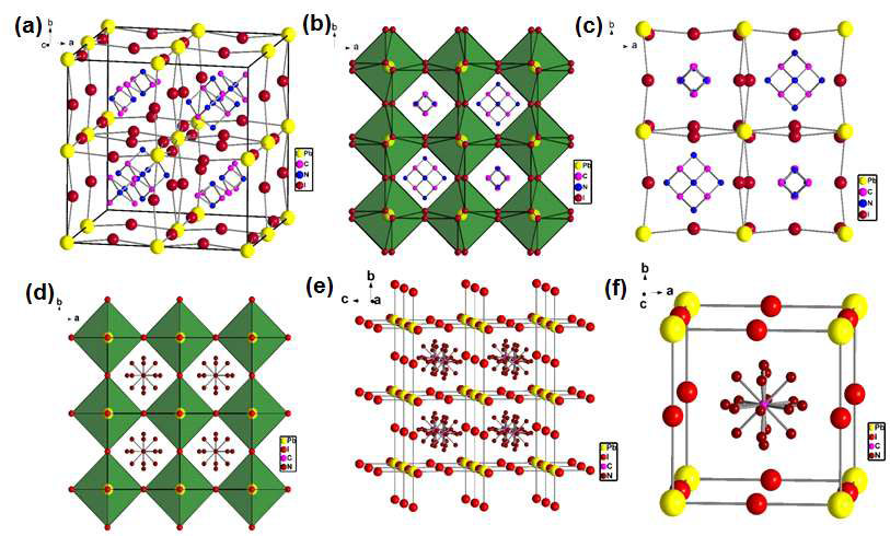 Crystal structure of MA0.65FA0.3EA0.05PbI3 to show the cation disorder of MA+ and FA+ from (a) side view of cubic unit cell and (c) top view alog c axis. (d) Crystal structure of MA0.65FA0.3BA0.05PbI3 perovskite, (e) side view of the disordering of FA+, (f) disordering FA+ cation in cubic unit cell