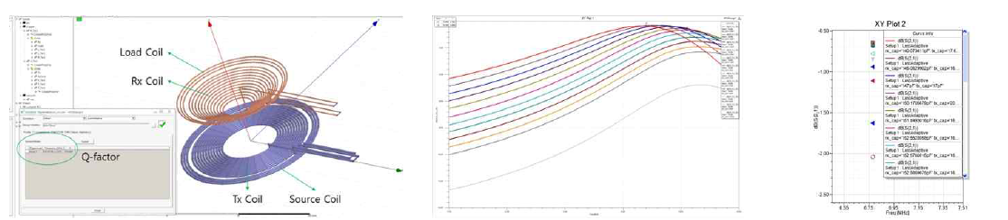 공진 코일의 시뮬레이션 결과