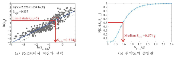 대표 지진파 선택 방법