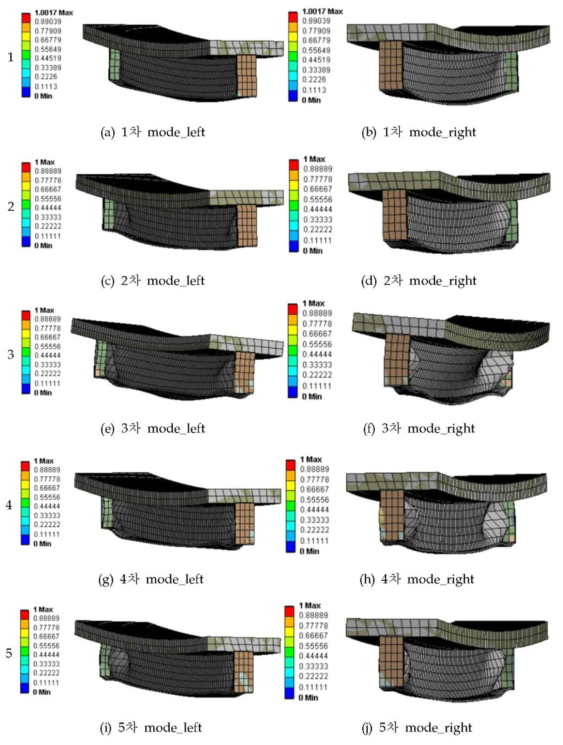단위하중에 대한 모드별 좌굴형상