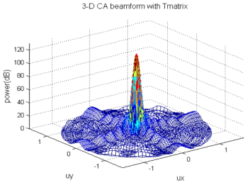 T를 적용한 3-D CA의 beamform