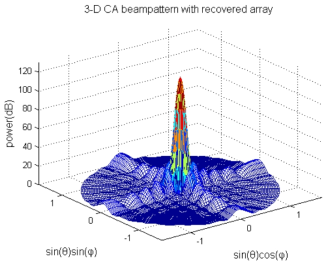 Compressive sensing을 적용한 3-D CA(1)의 beam pattern