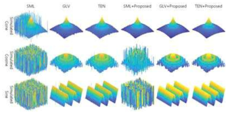 Depth maps Reconstructed using conventional and proposed methods for simulated objects with noisy image sequence