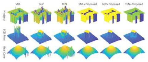 Depth maps Reconstructed using conventional and proposed methods for real objects