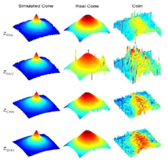 Simulated Cone, Real Cone, Coin 물체에 대한 3차원 형상 복원 깊이맵. (첫번째 행) SML방법, (두번째 행) GLV방법, (세번째 행) FIS 인공신경망 방법, (네번째 행) 속도가 개선된 Planar 인공신경망 방법