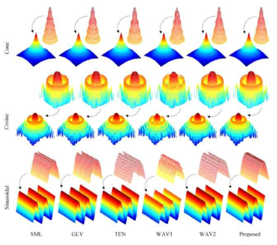 Depth maps of synthetic objects