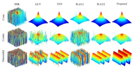 Depth maps of synthetic objects with Gaussian noise with 0 mean and 0.01 variance