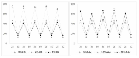 20&50℃에서 hysteresis 측정