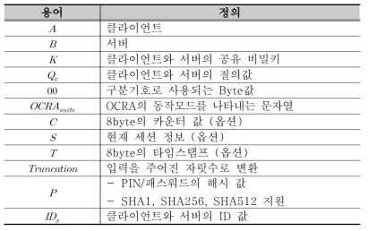 OCRA 용어 정의