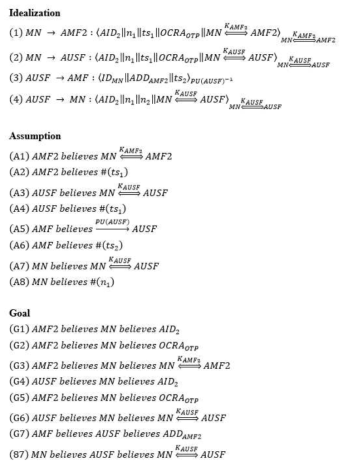 BAN Logic – Idealization, Assumption, Goal