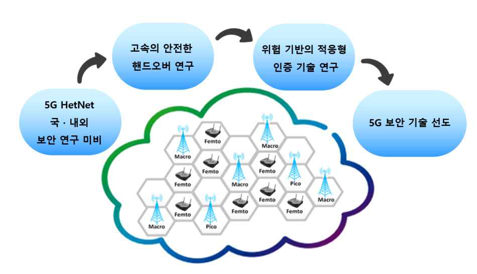 연구의 필요성 및 중요성