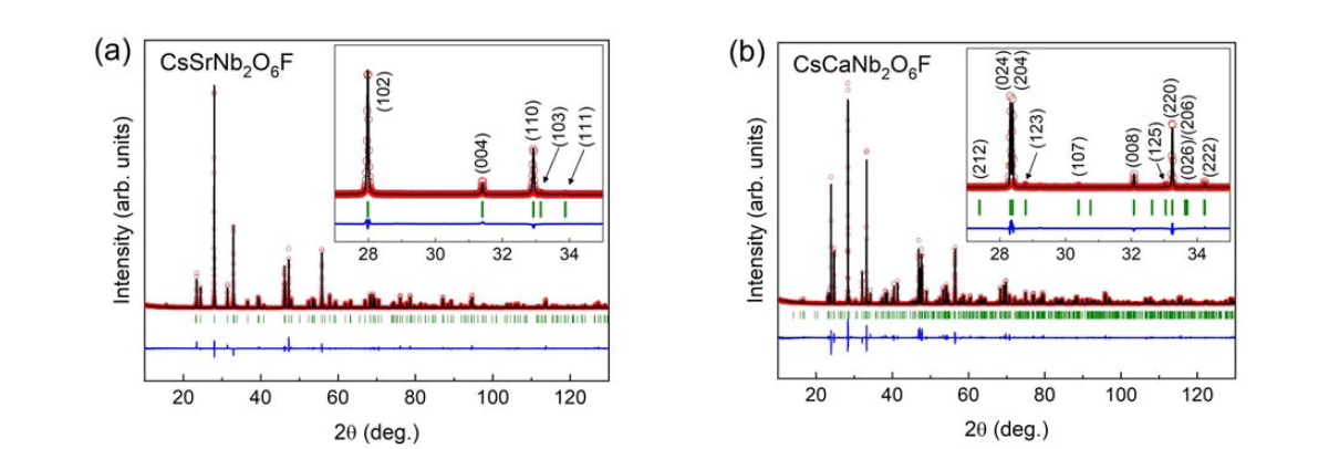 (a) CsSrNb2O6F와 (b) CsCaNb2O6F의 Rietveld 정련결과. (붉은 원: 측정값, 검정선: 계산값, 파란선: 측정값-계산값, 녹색막대선: 브래그(bragg) 위치