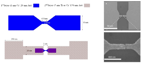 분자 트랜지스터 소자에 이용된 나노갭 패턴 디자인(좌)과 전자 현미경 이미지(우)