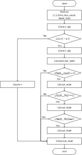 주행 시 노드 계산 Flow chart