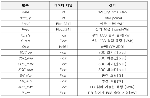 ESS 데이터 정의