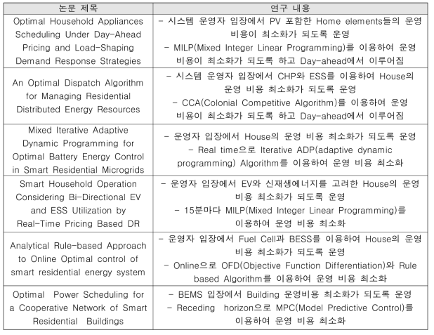 가정용 소규모 ESS 관련 논문 조사