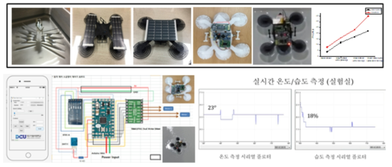 3D 프린팅 태양전지로 구동하고 환경모니터링 센서가 장착된 소금쟁이 로봇