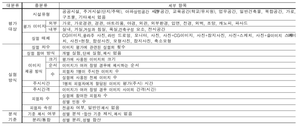 분석항목별 세부 분류에 따른 항목