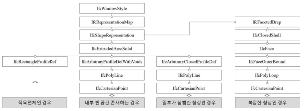 IFC 파일에서 창호의 형상정보 추출 방법