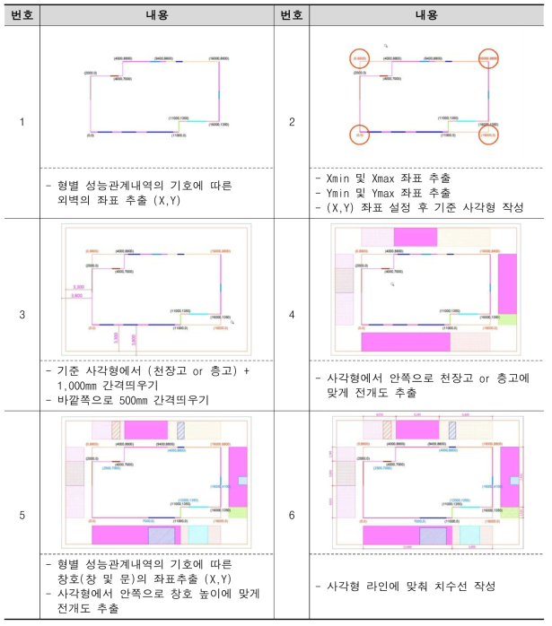 외피전개도 작성 알고리즘